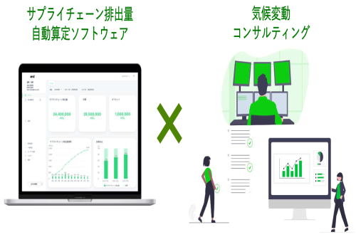 CO2排出量自動算定・可視化＆気候変動コンサルサービス