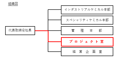 組織図202011.png