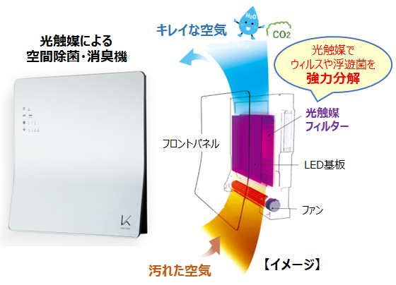 安全快適 除菌空間サービス