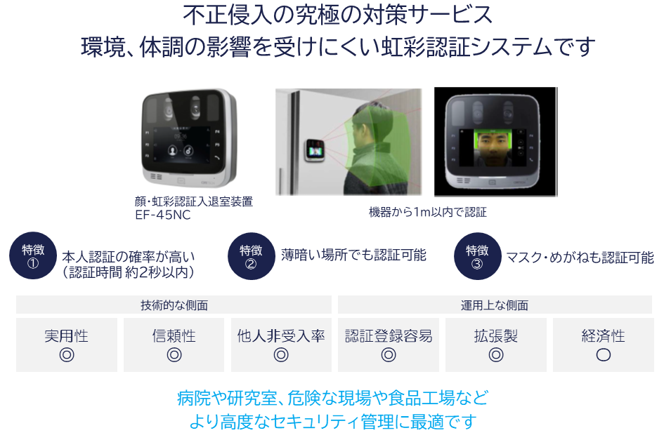 自動認識システム RFID 虹彩認証 ストキャビUHF ICタグ見守り