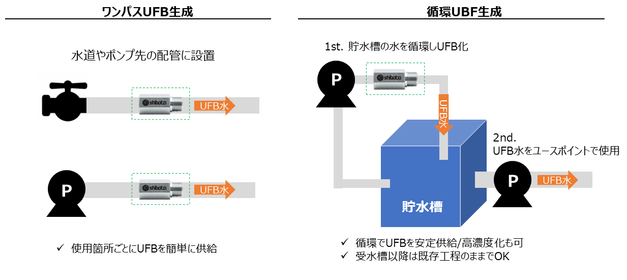 ウルトラファインバブル│化学薬品、合成樹脂、電子材料等の輸出・輸入